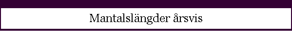 Mantalsl�ngder �rsvis